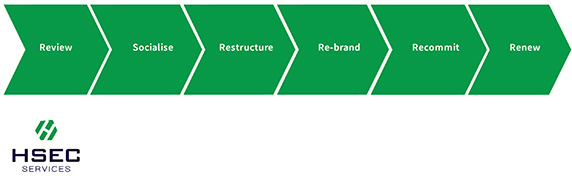 Step changes diagram